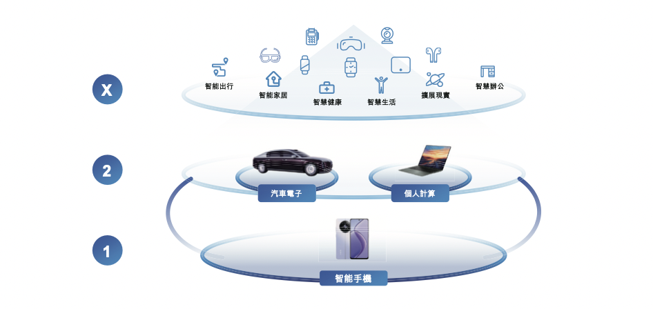 龍旗科技沖擊港股IPO 年入464億背后的AI眼鏡與汽車電子戰略布局